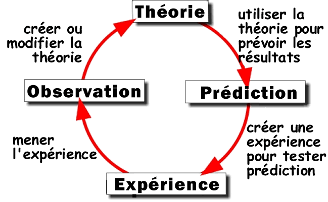 Donald Kessler sur Myspace